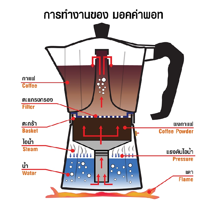 หม้อต้มกาแฟสด มอคค่าพอท (MOKA POT) อลูมิเนียม 6 ถ้วย