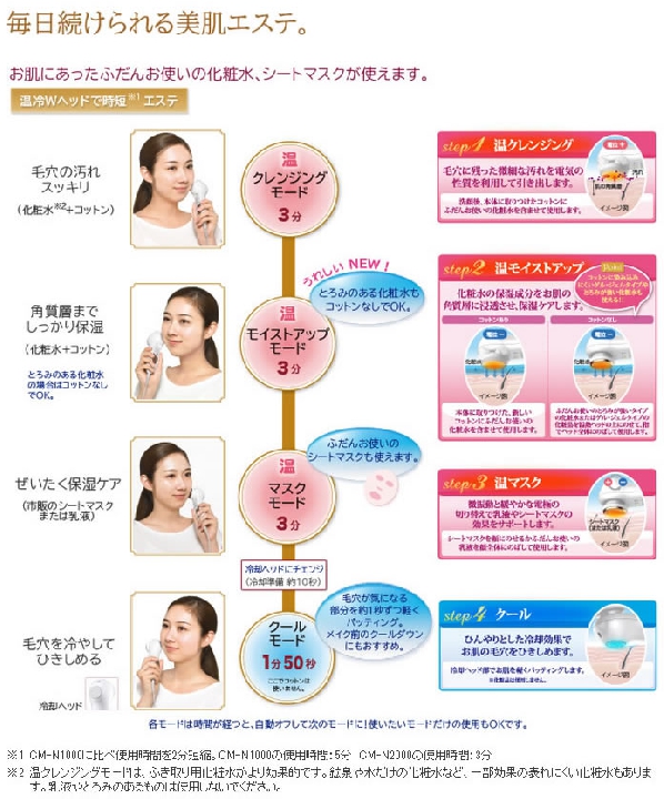 เครื่องนวดหน้า