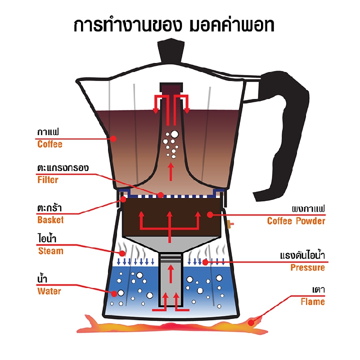 หม้อต้มกาแฟ มอคค่าพอท (MOKA POT) อลูมิเนียม 3 ถ้วย iMIX