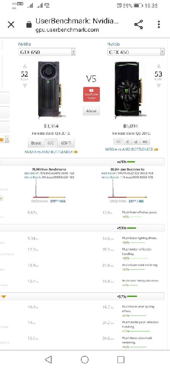 ขาย การ์ดจอ gtx460